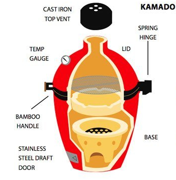 kamado component